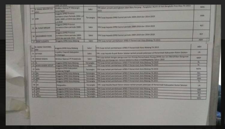 Selain Kasus Zumi Zola, Ternyata KPK juga Periksa Kontraktor Jambi Ismail Ibrahim Terkait Ini