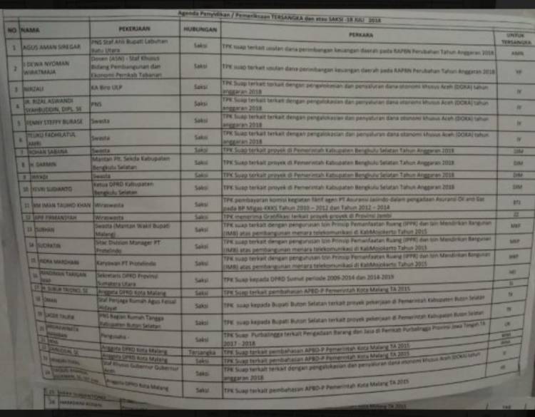 Bukan Suap RAPBD, Ternyata KPK Periksa Apif Firmansyah untuk Zola Terkait Ini