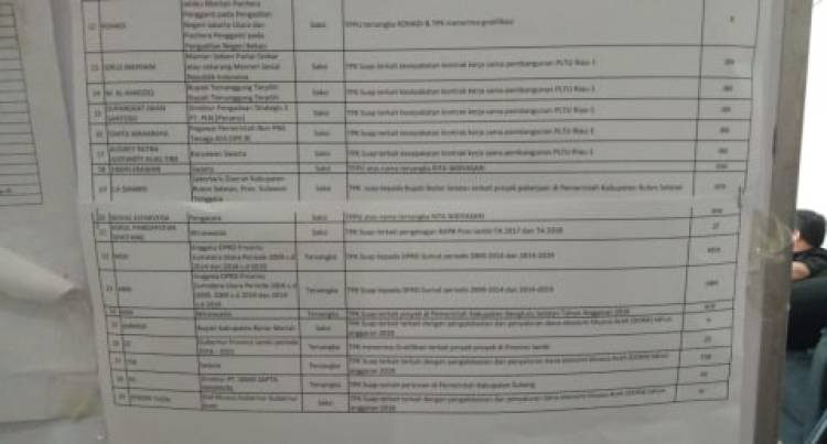 Lagi, KPK Periksa Zumi Zola dan Asrul Hari Ini