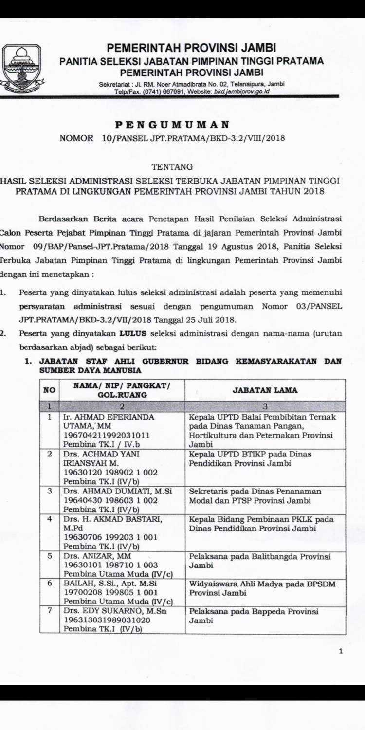 Ini Daftar Lengkap Peserta Lelang Jabatan Pemprov Jambi Lulus Administrasi