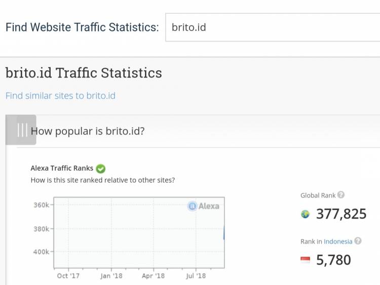 Ini Dia Daftar 7 Media Online Jambi Paling Populer