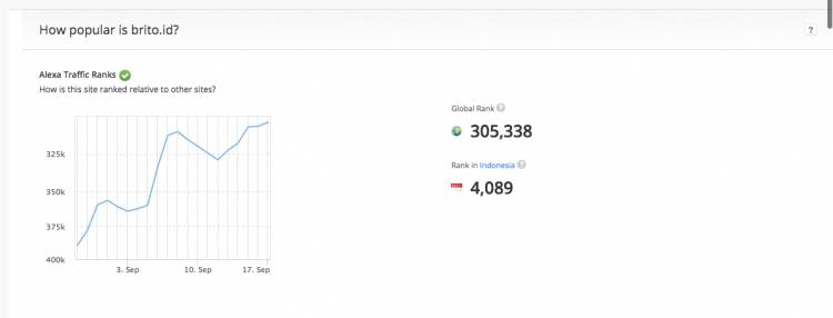 Berita Jambi Brito.ID Peringkat Alexa Media Online di Jambi, Menyajikan Berita Jambi Terkini