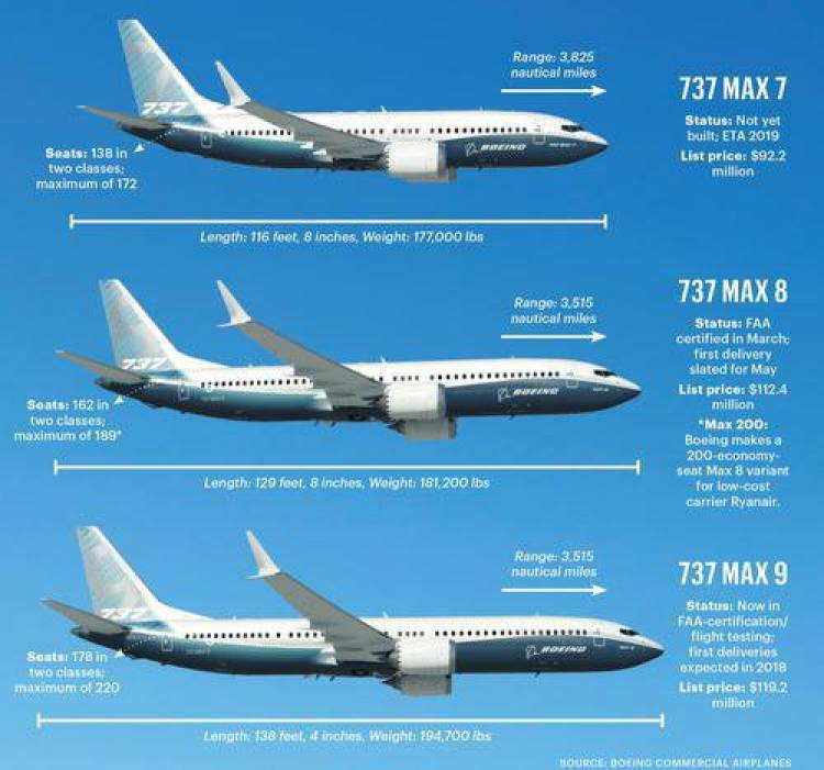 Lion Air JT 610 yang Jatuh Adalah Pesawat Boeing 737 MAX 8, Ini Spesifikasinya