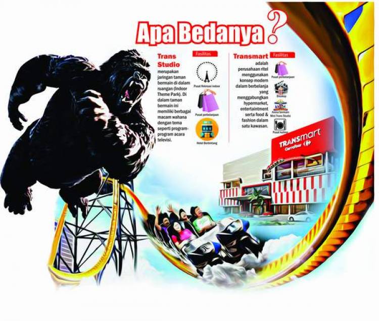 Yah!! Transmart di Samarinda Gagal Lagi Dibangun, Ini Penyebabnya...