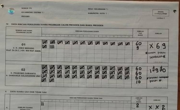 Prabowo Kalahkan Jokowi di TPS Ketua TKD Jambi