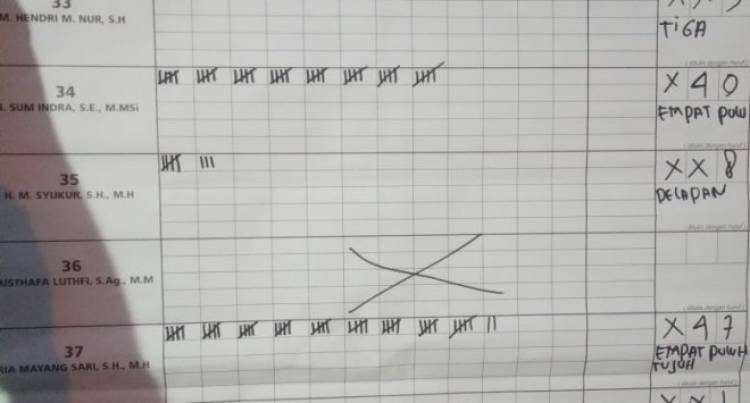 Di TPS Fachrori Umar, Calon DPD RI Ria Mayang Sari Unggul