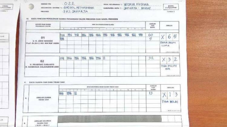 Jokowi Menang di Rumah Sakit Jiwa Grogol