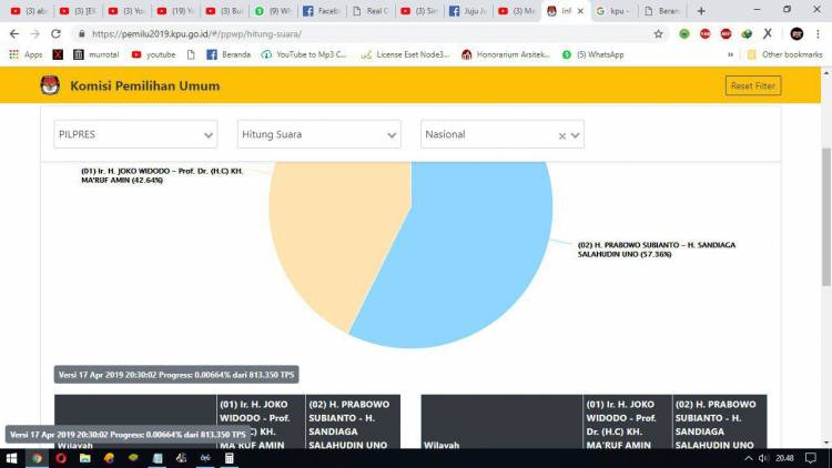 Ada Apa? Website Penghitungan KPU RI Tak Bisa Diakses