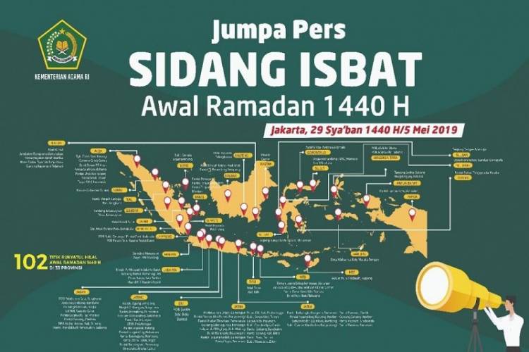 Sidang Isbat Awal Ramadhan Digelar Minggu Sore dan Ini Titik Pantau Hilal…