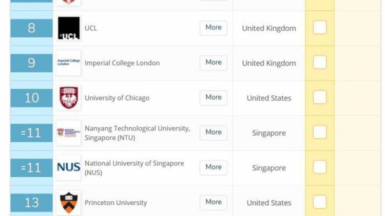 Universitas Singapura No 1 Asia, Universitas di Indonesia Peringkat 300-an