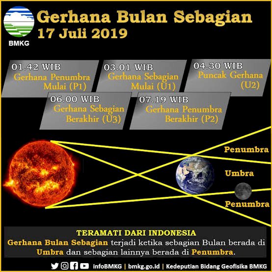 Gerhana Bulan Bisa Dilihat Warga Kepri