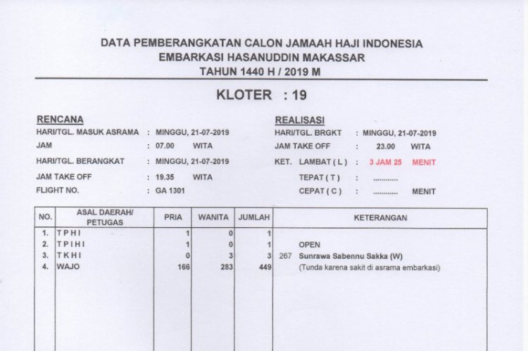Penerbangan ke Jeddah Tertunda 3 Jam Karena Lampu Kabin Rusak