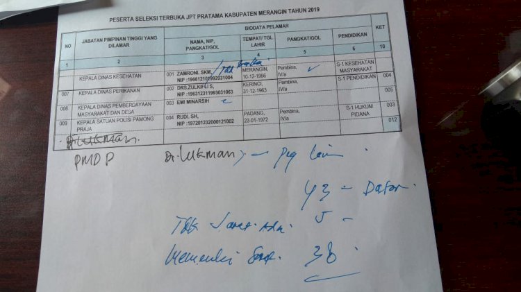 Isteri Mantan Wakil Bupati Merangin Gagal Ikut Lelang Jabatan