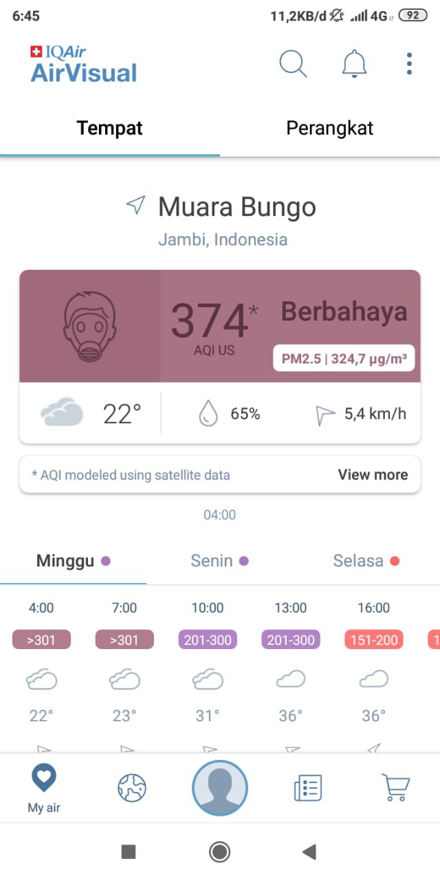 Pagi Ini ISPU Udara Bungo Berbahaya