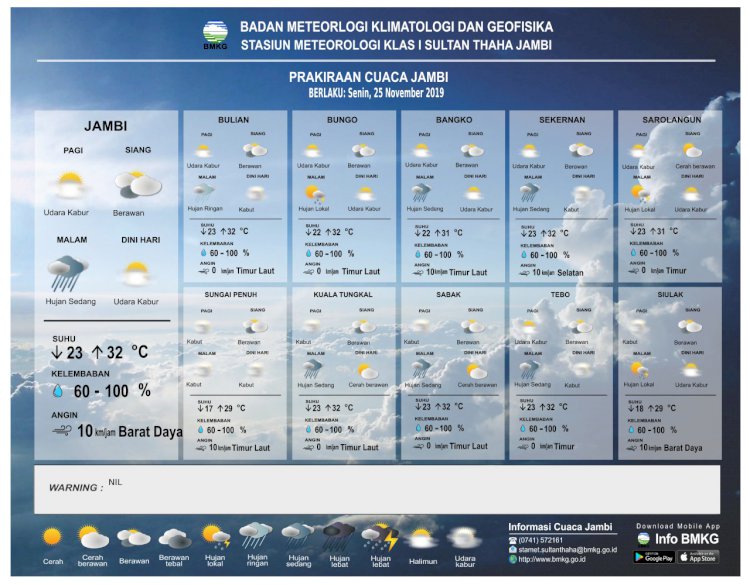 Hujan Belum Merata, BMKG Tetap Himbau Warga Provinsi Jambi Waspada