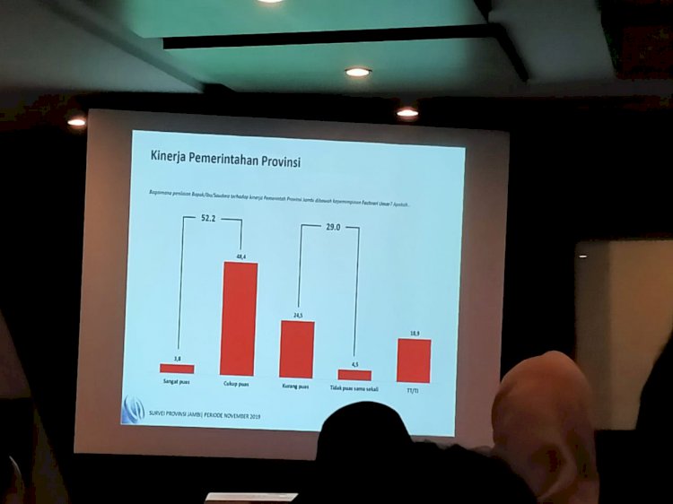 Survei Charta Politika HBA, Fachrori & Fasha Kejar-kejaran