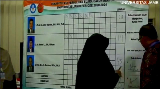 Breaking News!!! Kalahkan Petahana, Prof Sutrisno Jadi Rektor UNJA