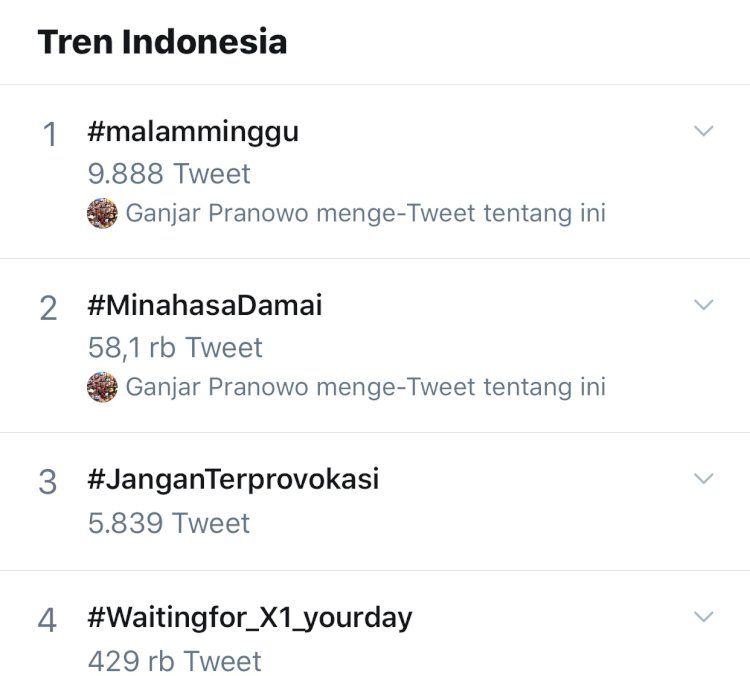 Perusakan Musala, #MinahasaDamai Trending Topik Ganjar Pranowo Ikut Cuitkan Tagar