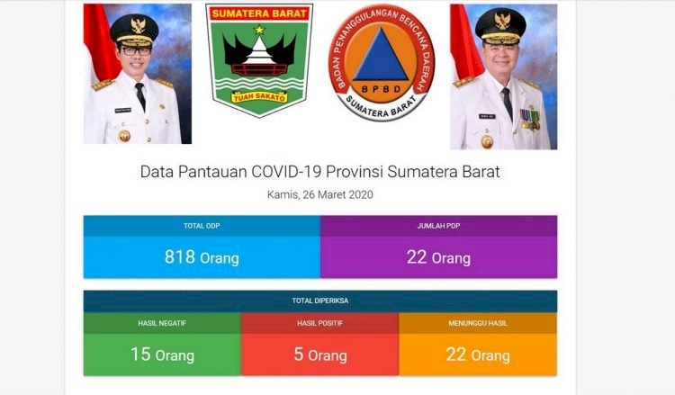 Gubernur Sumbar Sebut Lima Orang Positif COVID-19, Ini Rinciannya