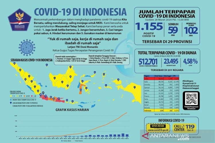 Menggugat Peran Parpol di Tengah Pandemi COVID-19